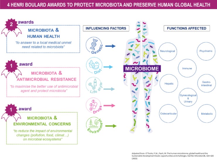 Henri Boulard Award_new concept